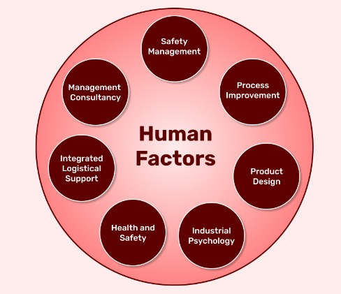 Human Factors (Classroom Mode)